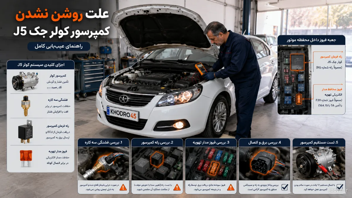 روشن نشدن کمپرسور کولر جک J5