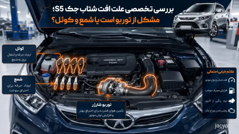 نمای فنی محفظه موتور جک S5 با مشخص شدن شمعها، کوئلها و لولههای توربو