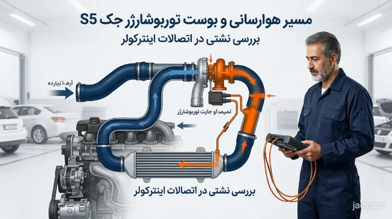 اینفوگرافی مسیر هوارسی و بوست توربوشارژر جک S5